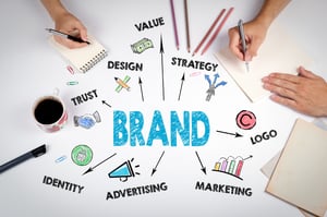 Brand Development Strategy