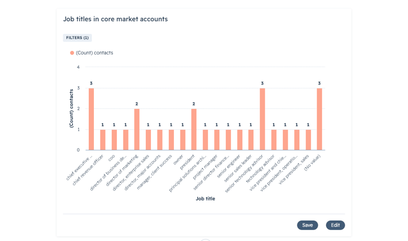 HubSpot Breeze - Job Titles in CRM for my target market