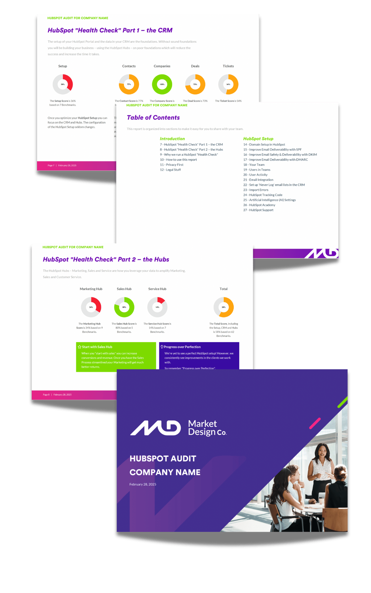 MDCO HubSpot Audit