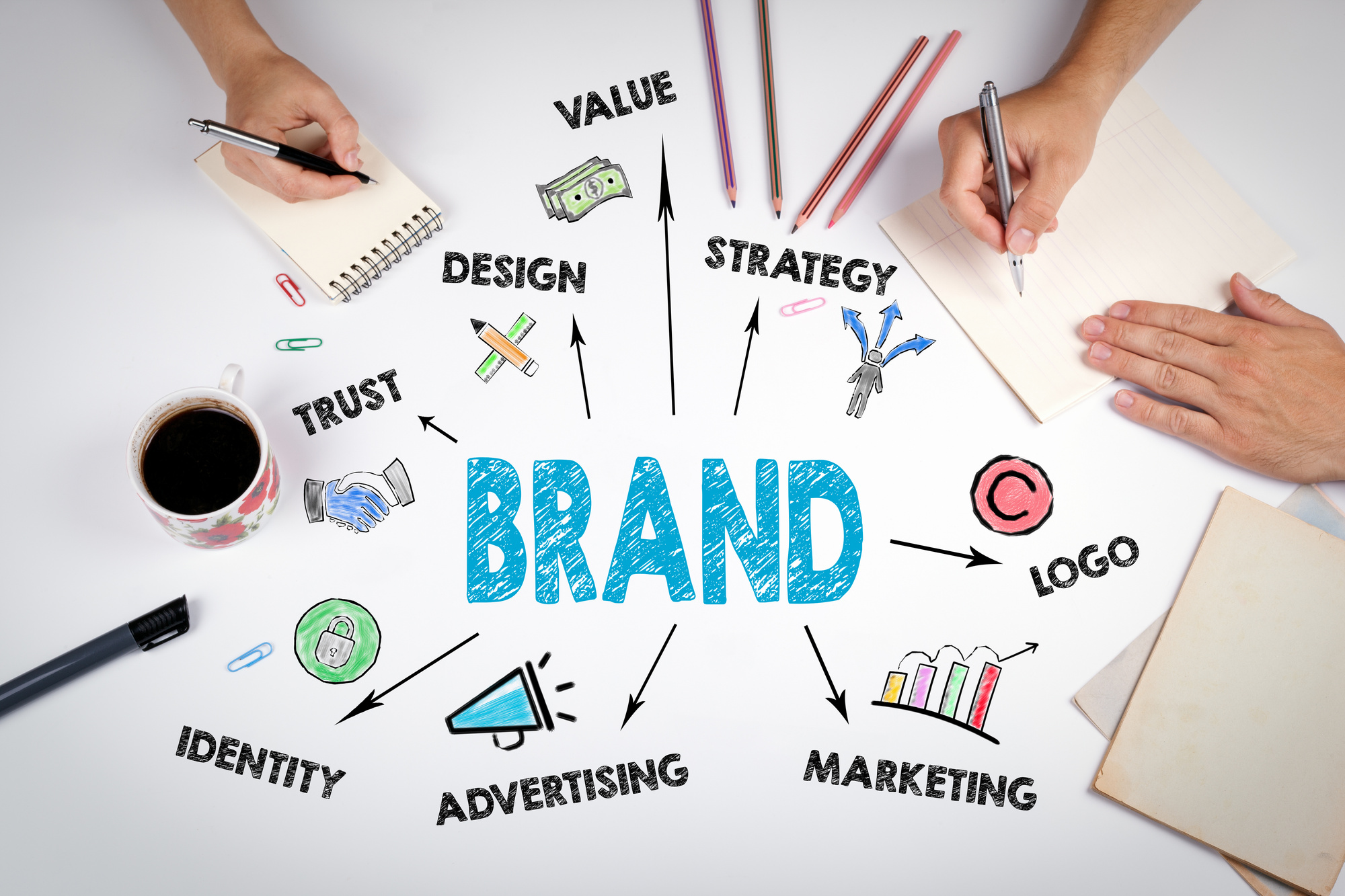 How To Create A Brand – Build Your Brand Development Strategy How To Create A Brand – Build Your Brand Development Strategy
